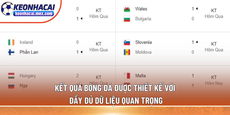 Kết quả bóng đá được thiết kế với đầy đủ dữ liệu quan trọng