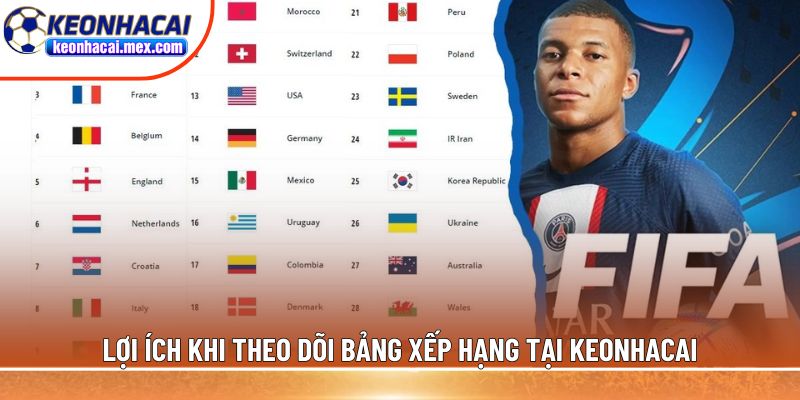 Lợi ích khi theo dõi bảng xếp hạng tại Keonhacai