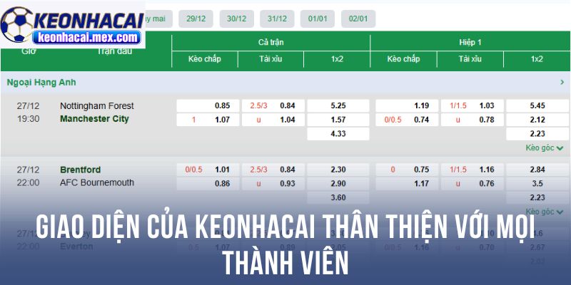 Giao diện của Keonhacai thân thiện với mọi thành viên